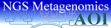 NGS Metagenomics AOI Metagenomics Analysis Software