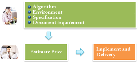 Introduction of Algorithm Implementation Service.