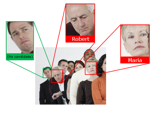 Face Image Recognition System, algorithm R&D.