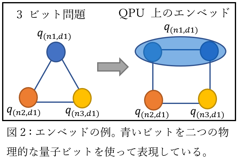 Embedding picture