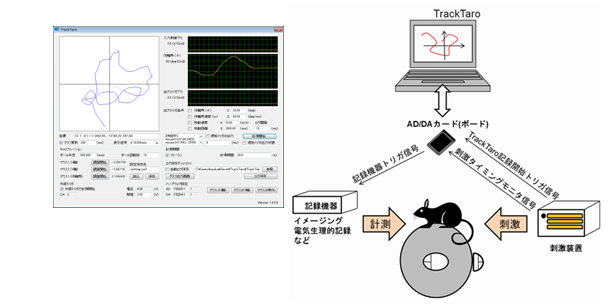 小動物行動記録システムのGUI