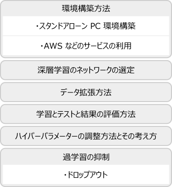 深層学習の技術導入の主なコンサルティング内容